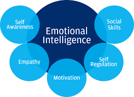 Emotional Intelligence to become Limitless 
